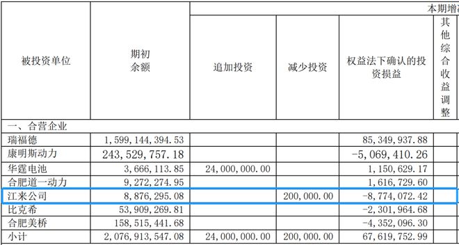 2022年上半年商用车销量_2018年东风柳汽乘用车销量_2015年乘用车销量排名