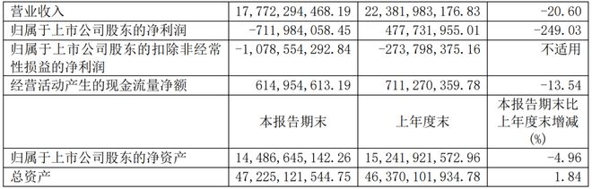 2018年东风柳汽乘用车销量_2022年上半年商用车销量_2015年乘用车销量排名