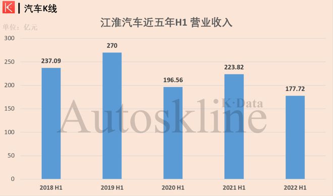 2022年上半年商用车销量_2018年东风柳汽乘用车销量_2015年乘用车销量排名