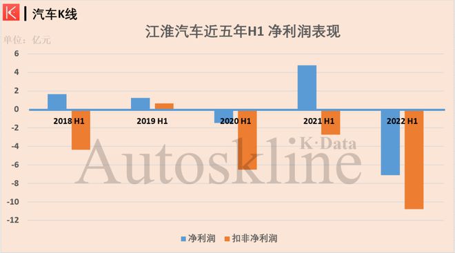 2015年乘用车销量排名_2022年上半年商用车销量_2018年东风柳汽乘用车销量