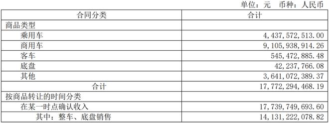 2018年东风柳汽乘用车销量_2022年上半年商用车销量_2015年乘用车销量排名