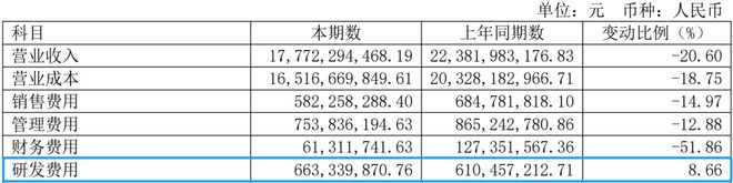 2022年上半年商用车销量_2018年东风柳汽乘用车销量_2015年乘用车销量排名