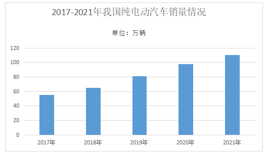 重卡行业历年销量分析_2014年9月汽车suv销量排行榜_2022年汽车行业销量分析