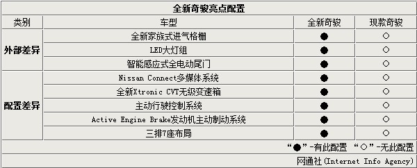 2022准备上市的新车东风日产_2019日产骊威上市新车_东风日产阳光上市