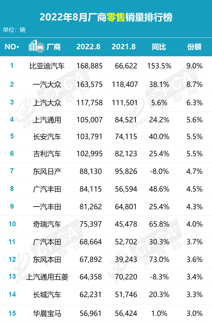 20174月suv销量排行_2022suv5月汽车销量排行榜表_2017年12月suv销量榜