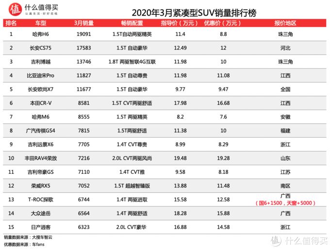 中大型汽车销量排行榜_全球汽车品牌销量排行_家用按摩椅排行销量榜