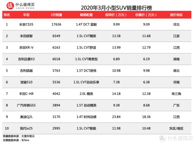 中大型汽车销量排行榜_家用按摩椅排行销量榜_全球汽车品牌销量排行