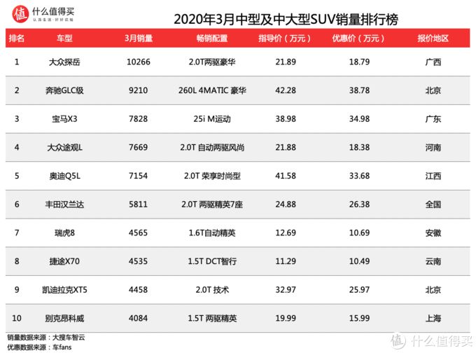 全球汽车品牌销量排行_家用按摩椅排行销量榜_中大型汽车销量排行榜