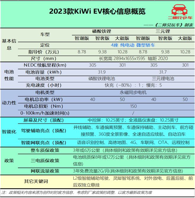 最新款suv汽车10万左右_新款汽车10万左右女士_女士女士真丝重磅连衣裙新款