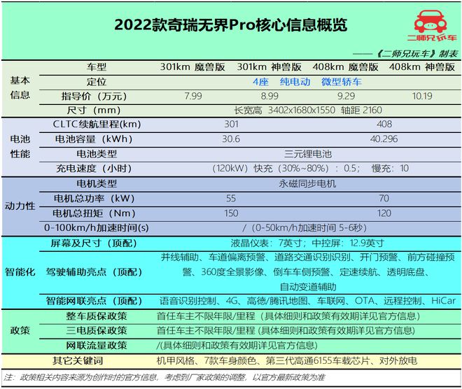 最新款suv汽车10万左右_女士女士真丝重磅连衣裙新款_新款汽车10万左右女士