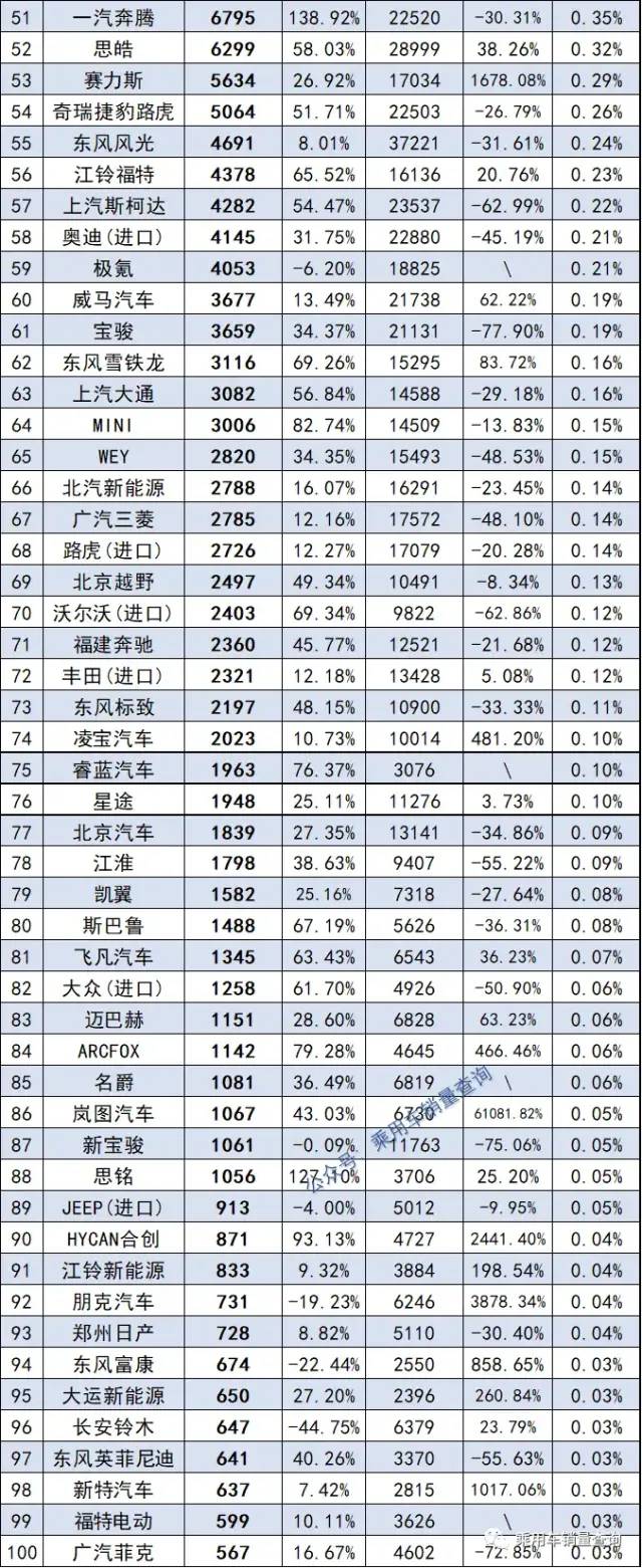 汽车销量排行榜2022年6月完整版，值得购买吗？