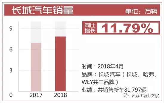 2015年suv新车上市_丰田2018年上市新车suv_2022年上市suv新车哈弗h5