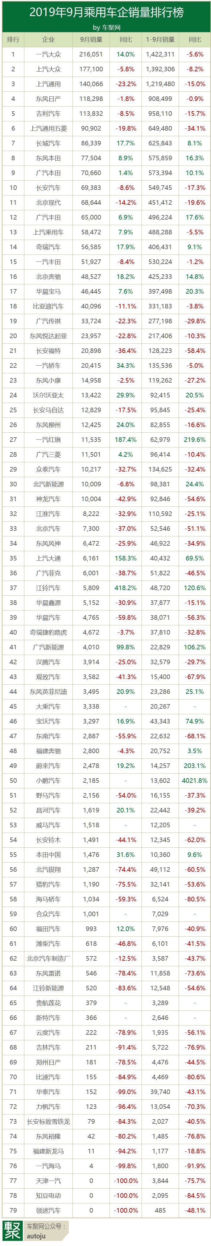 2022国内车企销量排行榜_国内冰箱销量排行_国内手机品牌销量排行