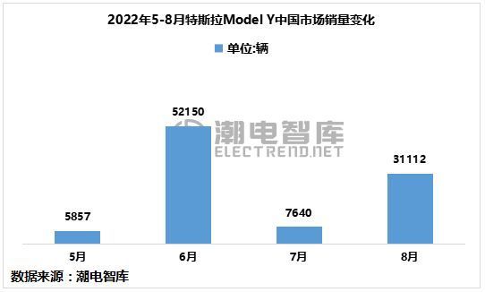 十大畅销摩托车车型_2022十大畅销车型轿车_轿车车型分类