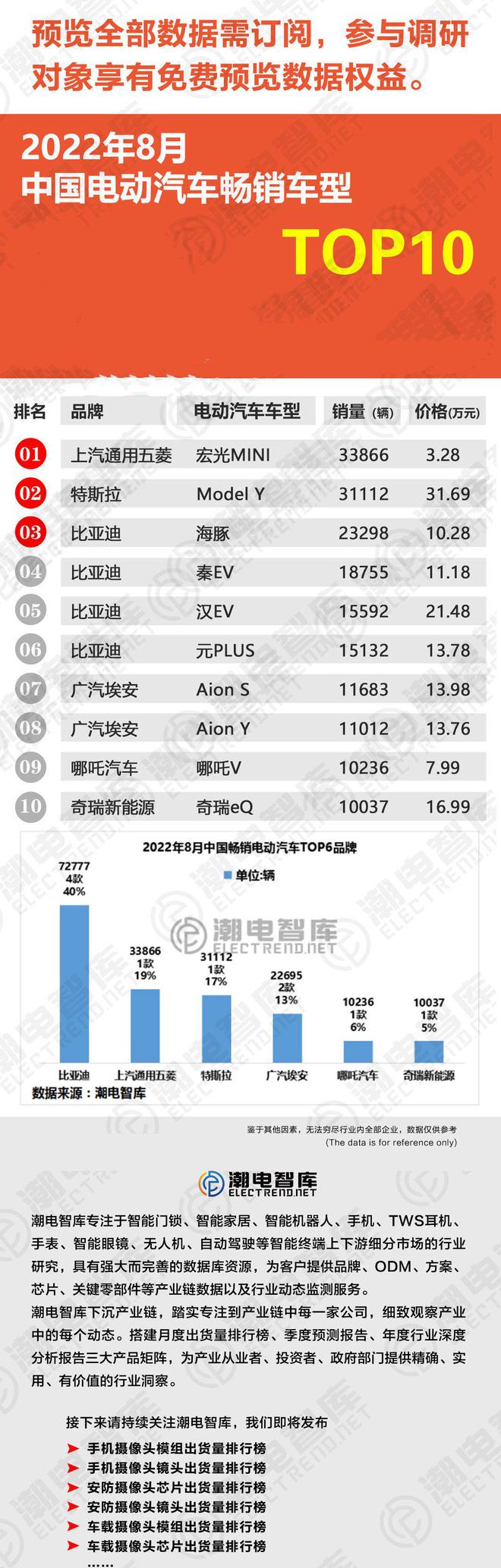 轿车车型分类_十大畅销摩托车车型_2022十大畅销车型轿车