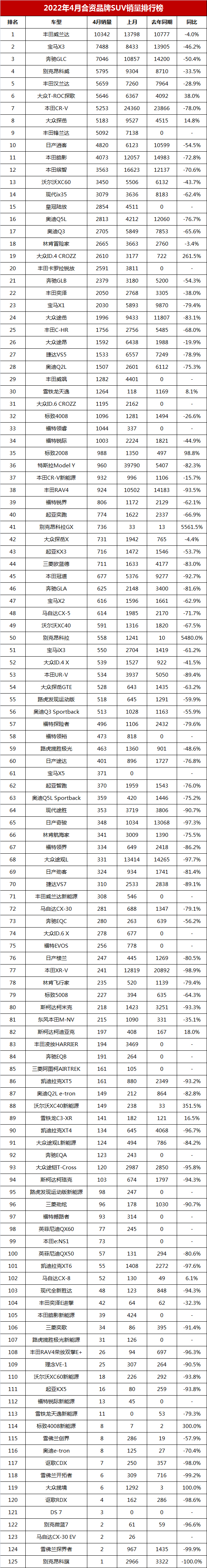 销量最好的国产suv排行_2022suv销量排行榜前十_suv销量榜