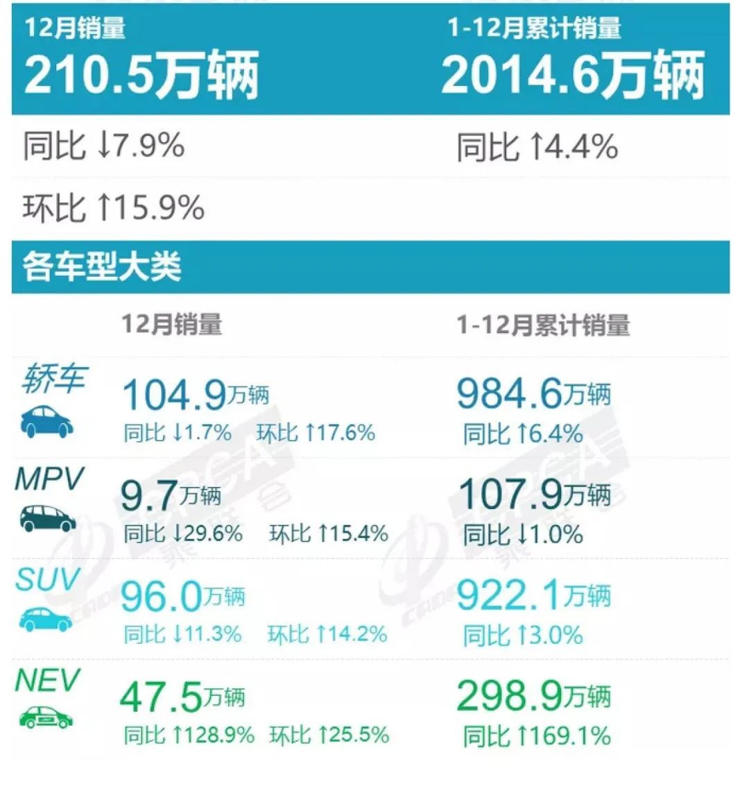 suv销量榜_2022suv销量排行榜前十名12月份_2月份国产suv销量排行