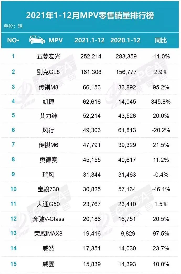 2022suv销量排行榜前十名12月份_2月份国产suv销量排行_suv销量榜