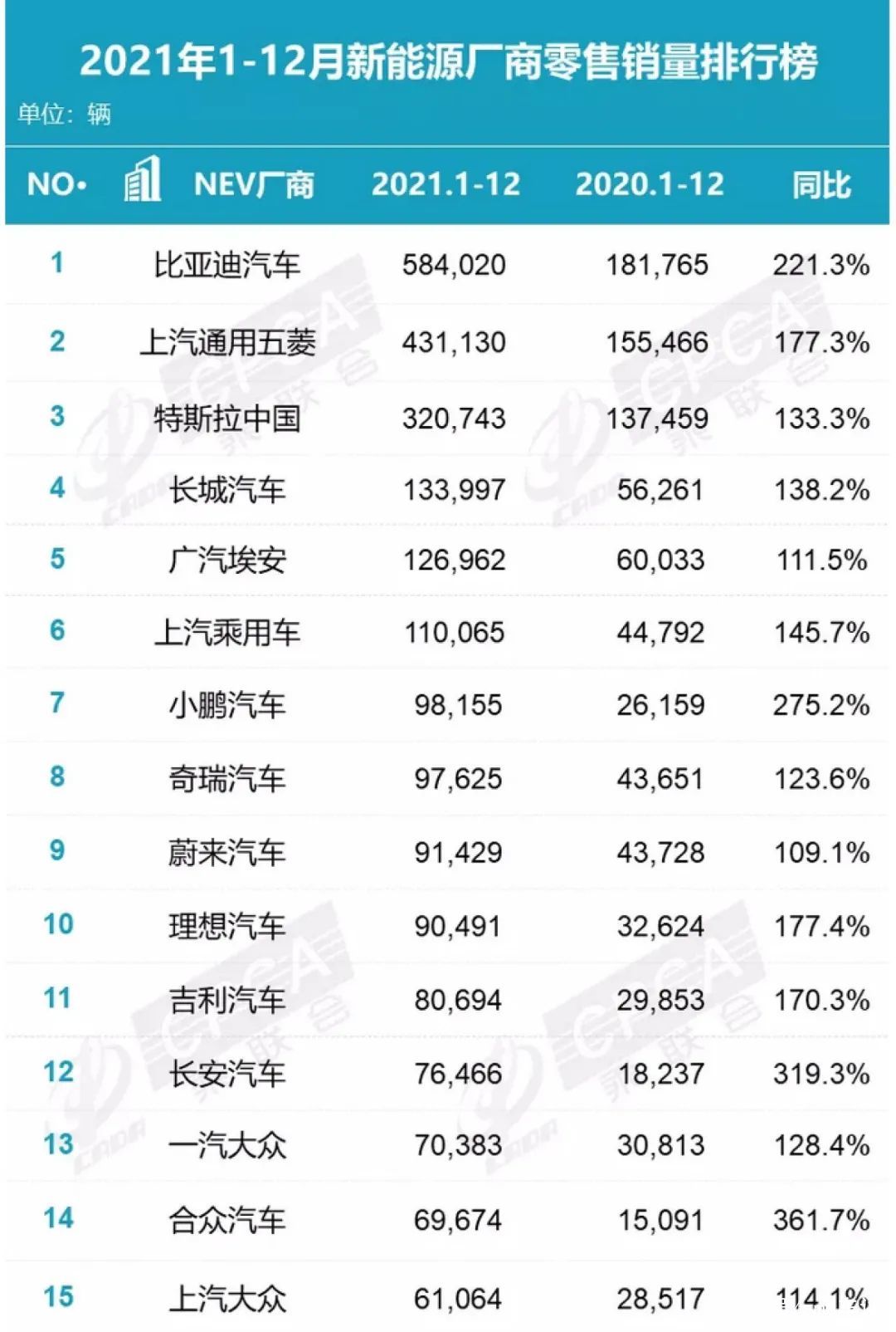 suv销量榜_2022suv销量排行榜前十名12月份_2月份国产suv销量排行