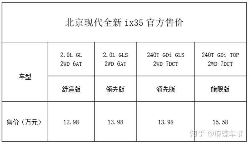 suv新款车型上市七座2016图片_现代新款车型上市2025_suv新款车型上市2016图片