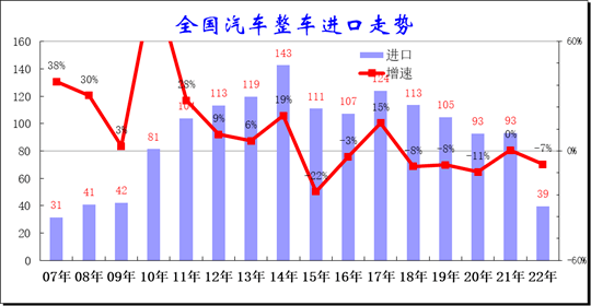 2022新款进口汽车_奇瑞汽车新款汽车与报价_最新款进口途观