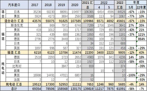 2022新款进口汽车_最新款进口途观_奇瑞汽车新款汽车与报价