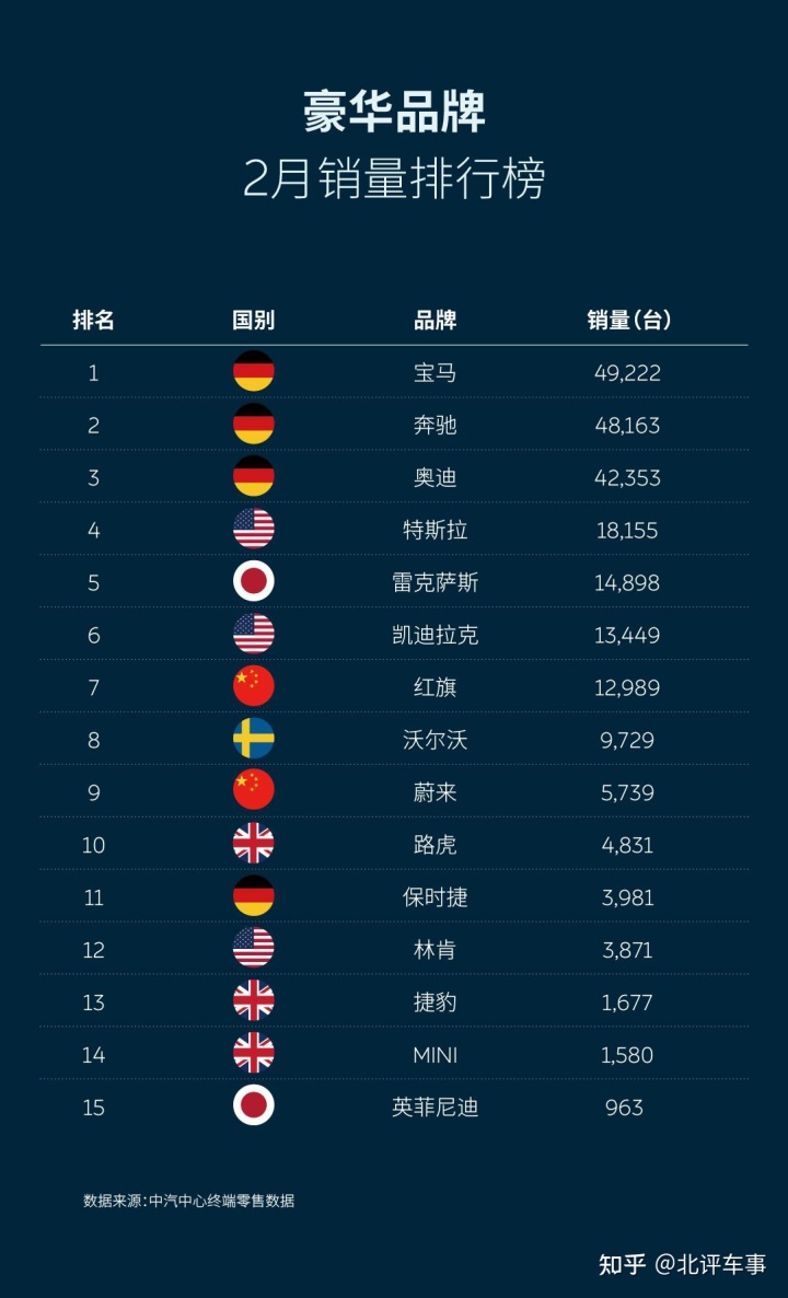 紧凑型suv销量排行_2016年suv销量排行_美国中大型suv销量排行榜2022