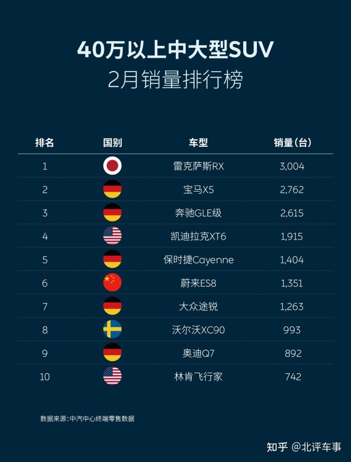 2016年suv销量排行_美国中大型suv销量排行榜2022_紧凑型suv销量排行