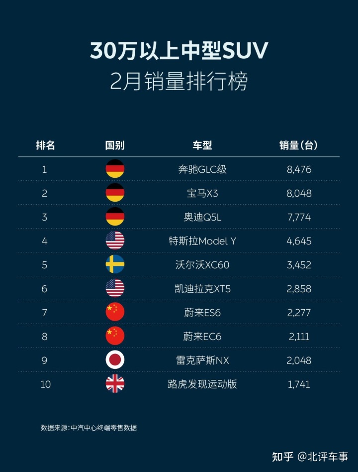 美国中大型suv销量排行榜2022_2016年suv销量排行_紧凑型suv销量排行