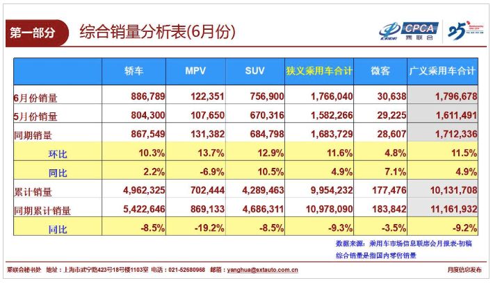 中级车销量排行榜2014前十名_2022年中级车销量冠军_2015中级车销量排行榜