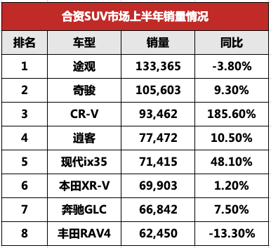 2022年中级车销量冠军_2015中级车销量排行榜_中级车销量排行榜2014前十名