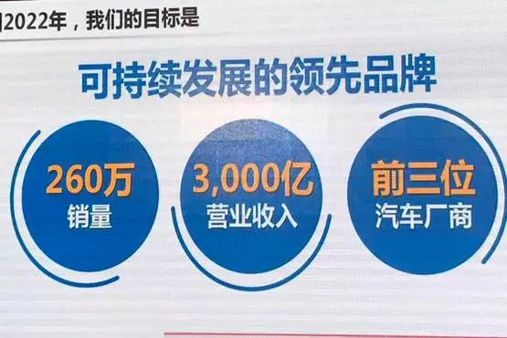 中级车销量排行榜2014前十名_2022年中级车销量冠军_2015中级车销量排行榜