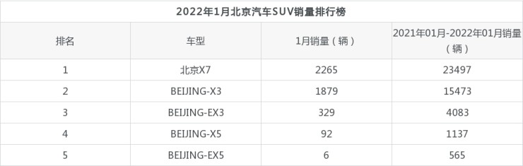 6月份suv销量排行2015_进口suv销量排行榜2015前十名_2022suv全年销量排行前100