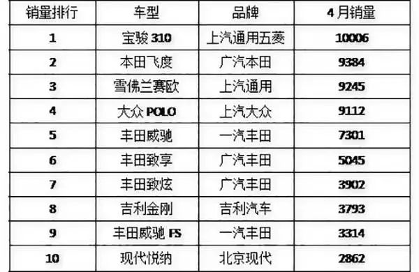 2018年3月b级车销量_8月小型suv销量排行榜_2022年4月小型车销量