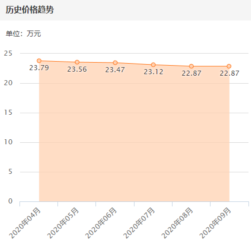 二手汽车减震器座检测_二手江铃全顺15座汽车汽油车价格_南阳淅川减震招聘器