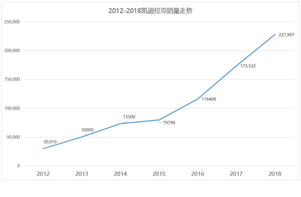 2月份汽车suv销量排行_国内轮胎企业销量排行_汽车企业销量排行榜