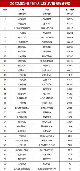 2018年3月b级车销量_2021年7月—2022年8月_2022年1月中大型车销量