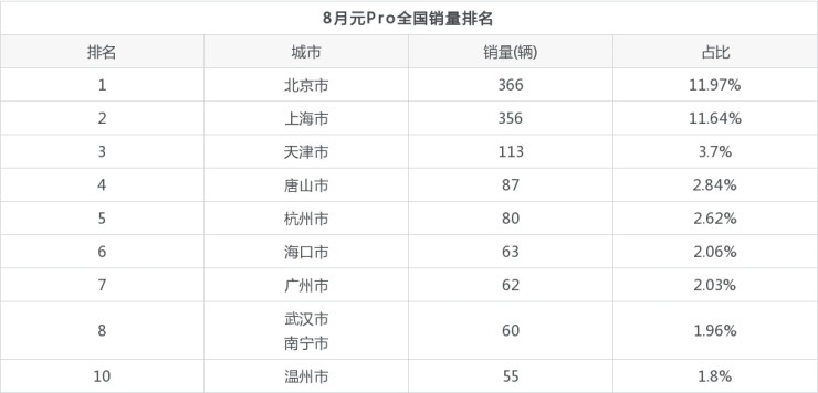 2022汽车销量排名3月_2015年9月宝骏汽车560销量怎么样_2014年6月汽车suv销量排行榜