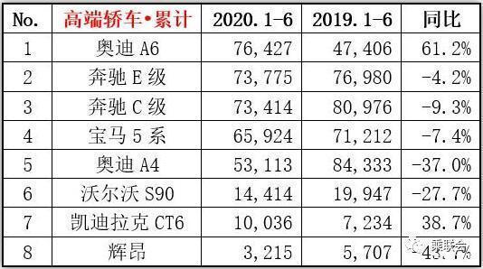 2022上半年豪华车销量_北美豪华车型销量排行_2022巴西队阵容豪华