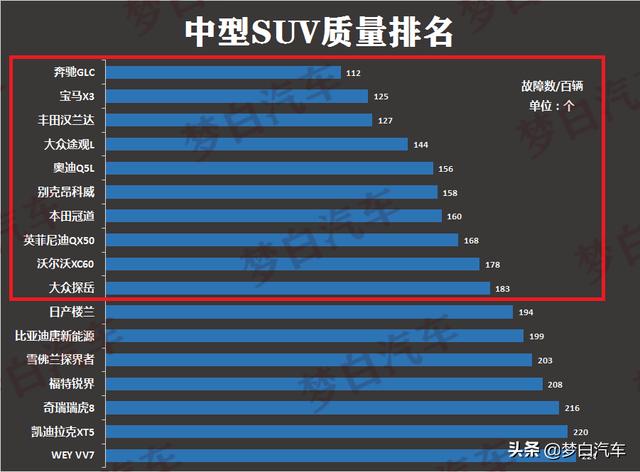 中大型车suv排行榜（公认质量最好十大中型SUV出炉）(6)