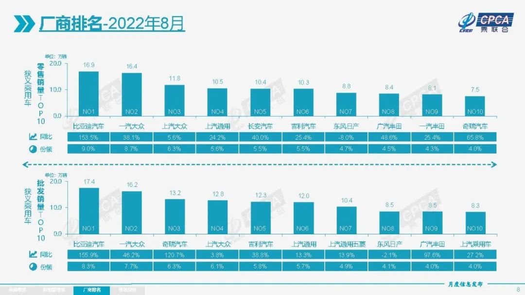 长城魏派汽车官网_魏派汽车2022年销量_派派窝销量