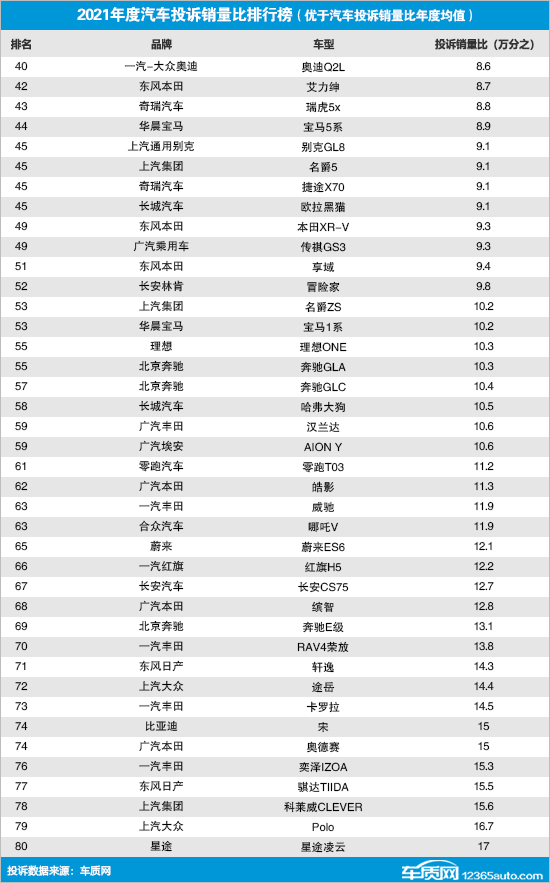 2022年国内汽车销量(2022年2月份中国汽车销量排行榜)