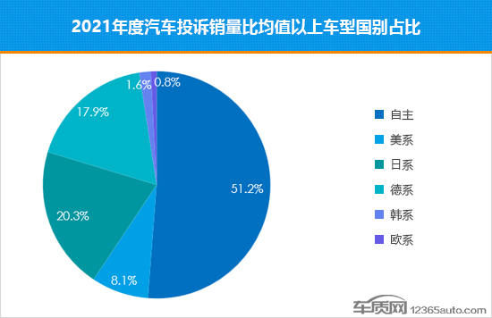 2022年国内汽车销量(2022年2月份中国汽车销量排行榜)