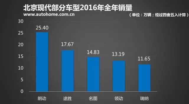 40万左右新款suv有哪些_新款汽车30万左右的车_5万左右新款捷达