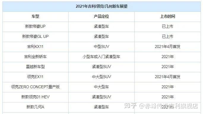 北京6年内新车在哪年检领车标地点60个_领克2022新车计划_国家高技术研究发展计划(863计划)、国家科技支撑计划农村领