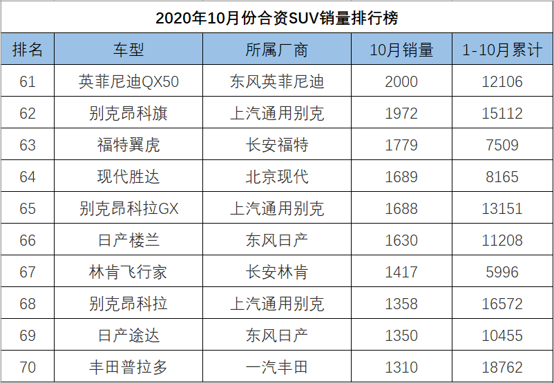 g榜销量排行_四月汽车销量排行榜为什么没有昂科旗_昂科塞拉汽车之家论坛