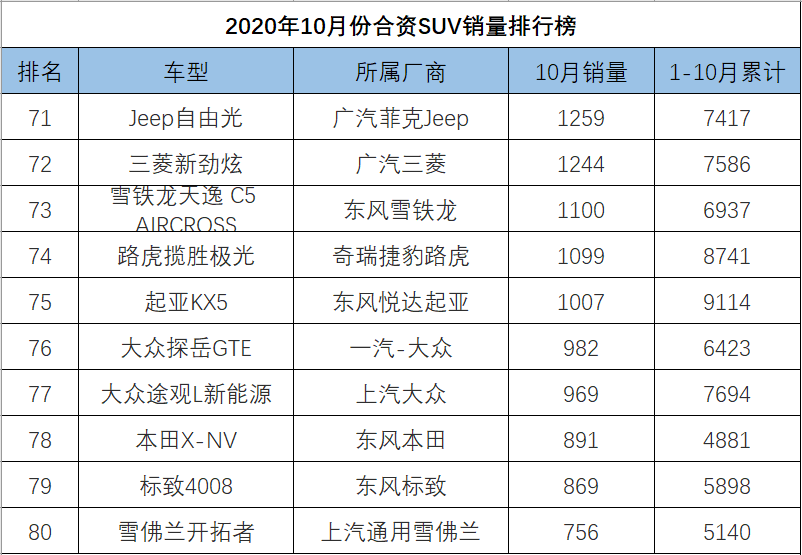 昂科塞拉汽车之家论坛_四月汽车销量排行榜为什么没有昂科旗_g榜销量排行