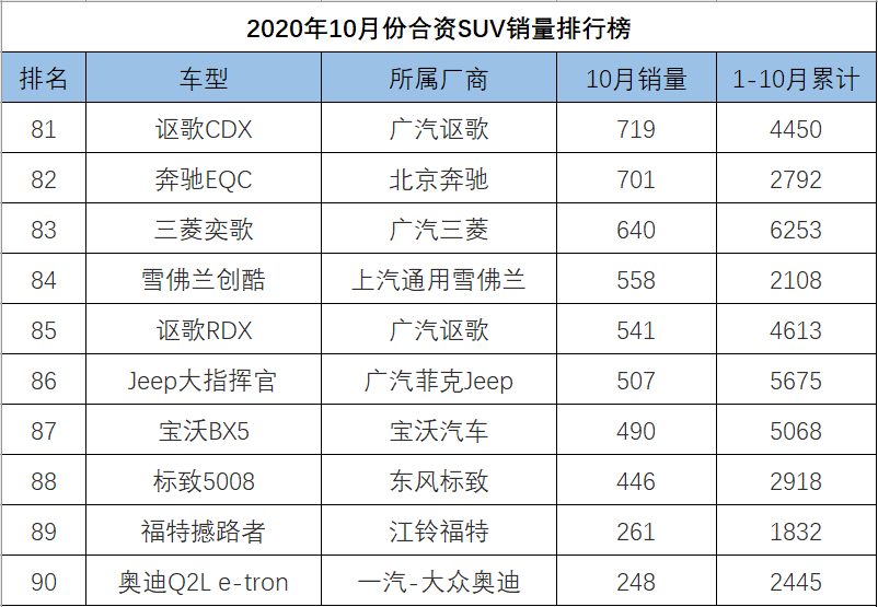 昂科塞拉汽车之家论坛_g榜销量排行_四月汽车销量排行榜为什么没有昂科旗