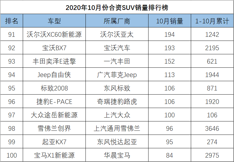 四月汽车销量排行榜为什么没有昂科旗_g榜销量排行_昂科塞拉汽车之家论坛