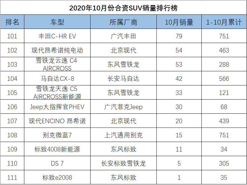 昂科塞拉汽车之家论坛_四月汽车销量排行榜为什么没有昂科旗_g榜销量排行